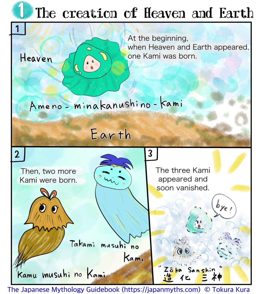 A three-panel illustrated page titled “The Creation of Heaven and Earth.”
In the first panel, Heaven and Earth are shown separating, and Amenominakanushi no Kami appears between them.
In the second panel, two more kami—Takamimusuhi no Kami and Kamimusuhi no Kami—are born.
In the third panel, the three creation kami, known as the Zōka Sanshin, briefly appear and then vanish.