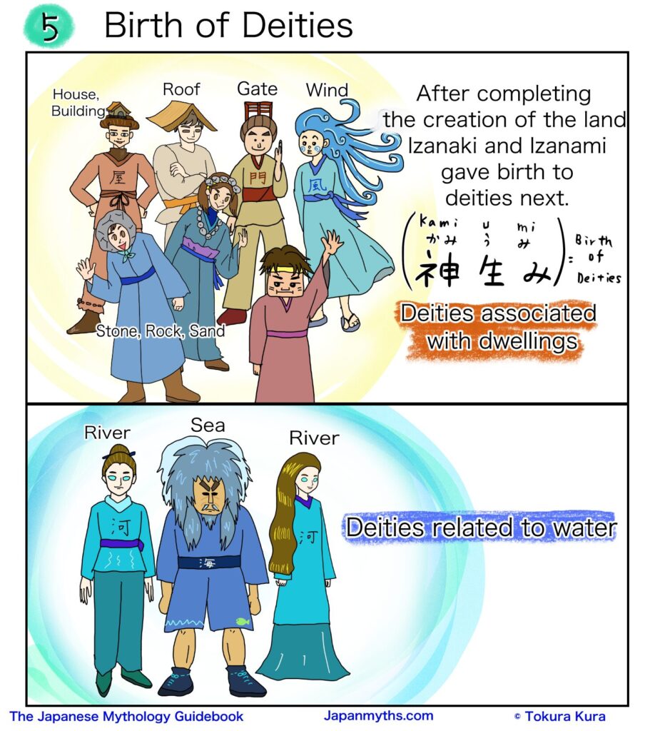 Illustration titled “Birth of Deities” from Japanese mythology, showing Izanaki and Izanami giving birth to various deities. The upper section depicts deities associated with dwellings and materials such as houses, roofs, gates, wind, stone, rock, and sand. The lower section shows deities related to water, including rivers and the sea, represented by human-like figures. From The Japanese Mythology Guidebook.