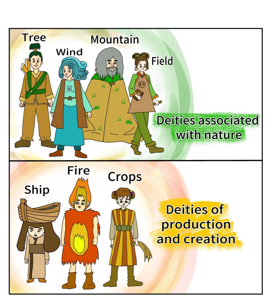 Deities associated with nature. Deities of production and creation.