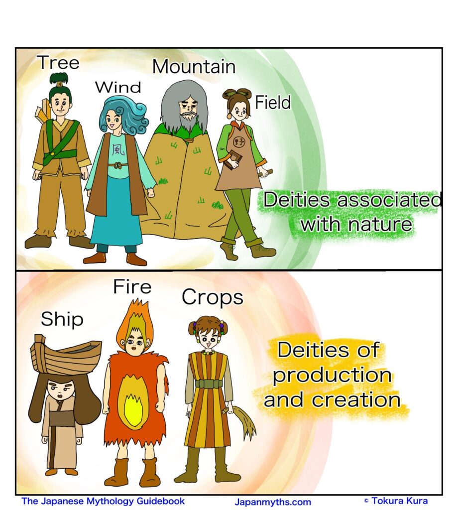 Illustration showing Japanese deities grouped by roles: nature deities (tree, wind, mountain, and field) and deities of production and creation (ship, fire, and crops), from The Japanese Mythology Guidebook.