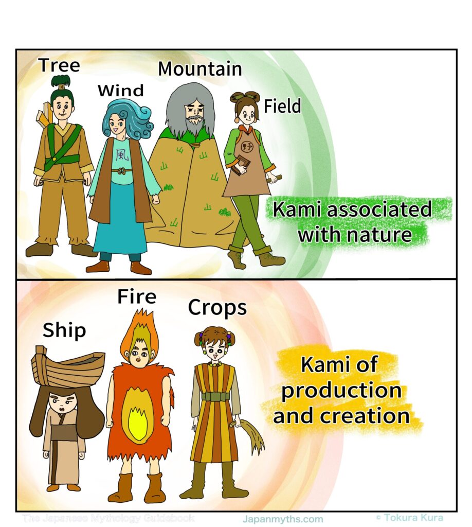 Japanese mythology illustration showing various Kami associated with nature and human activities, including tree, wind, mountain, field, fire, crops, and ships. The image represents the expansion of Kami into natural elements and production.