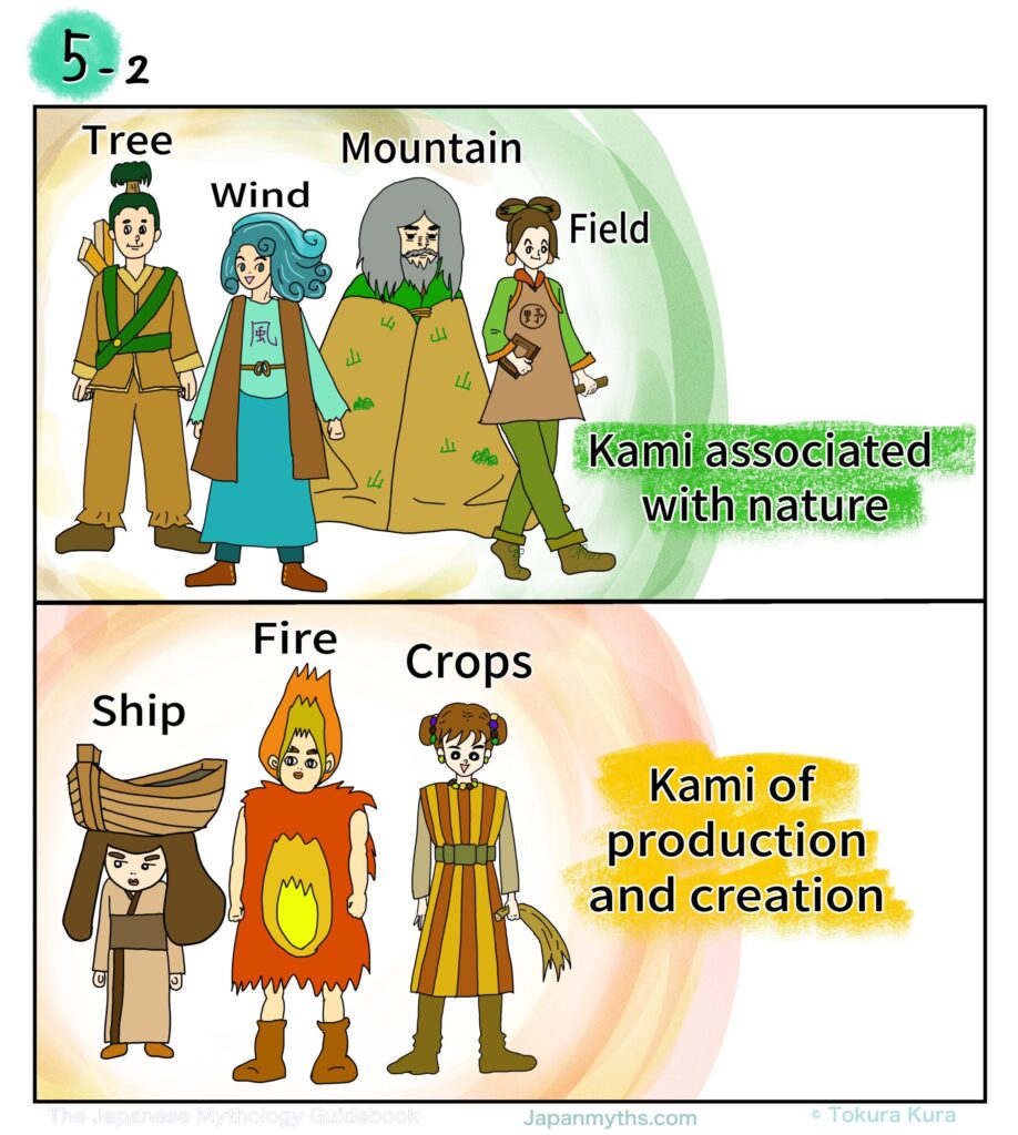 Japanese mythology illustration showing various Kami associated with nature and human activities, including tree, wind, mountain, field, fire, crops, and ships. The image represents the expansion of Kami into natural elements and production.