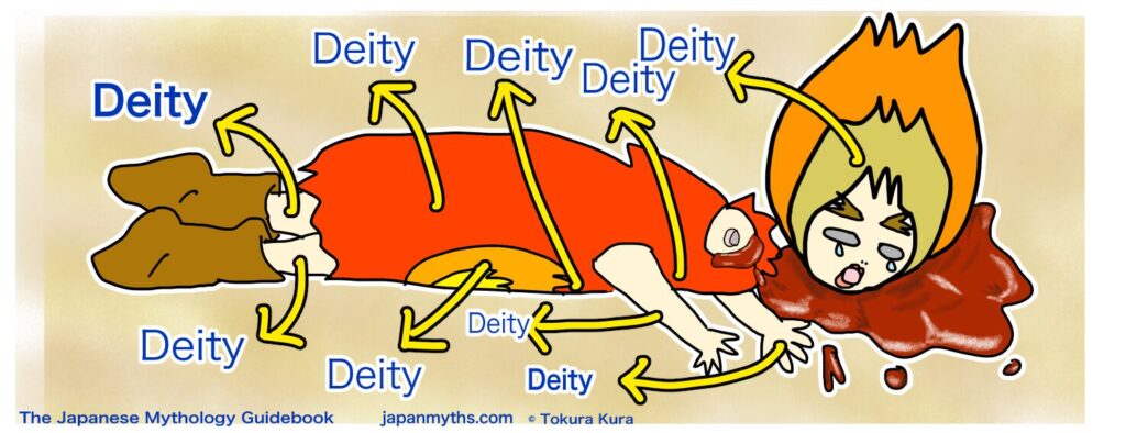 A symbolic illustration showing a fallen deity lying on the ground after giving birth, with arrows pointing to multiple parts of the body, each labeled “Deity.” The figure wears red clothing and has flame-shaped hair, with tears streaming down their face. Blood pools near the head, emphasizing the tragic moment. The arrows indicate that many deities were born from different parts of the body, visually explaining the mythological concept of deity creation through death. The art style is simple and expressive, balancing dark subject matter with a gentle, illustrative tone.