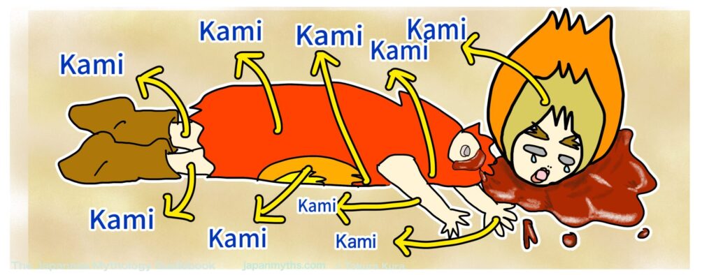 A symbolic illustration showing a fallen deity lying on the ground after giving birth, with arrows pointing to multiple parts of the body, each labeled “Deity.” The figure wears red clothing and has flame-shaped hair, with tears streaming down their face. Blood pools near the head, emphasizing the tragic moment. The arrows indicate that many deities were born from different parts of the body, visually explaining the mythological concept of deity creation through death. The art style is simple and expressive, balancing dark subject matter with a gentle, illustrative tone.
