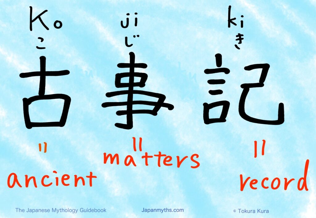 An illustrated explanation of the word “Kojiki” (古事記), breaking down its kanji: 古 (ko, ancient), 事 (ji, matters or events), and 記 (ki, record). The image shows handwritten-style kanji with pronunciation guides and English meanings against a soft blue sky background, introducing the Kojiki as an ancient Japanese record.