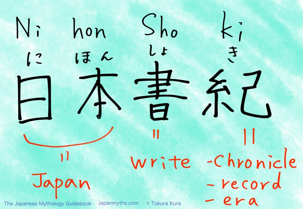 An illustrated explanation of the Japanese term “Nihon Shoki” (日本書紀). The kanji are shown with handwritten romaji and kana above them, explaining that “Nihon” means Japan and “Shoki” means to write, chronicle, record, or era. The background is a soft light blue, giving a calm and educational feel.