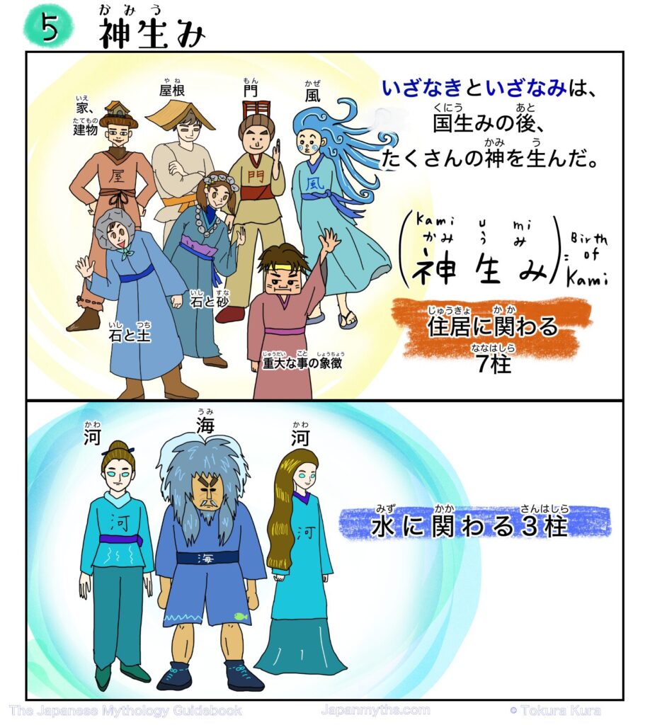 日本神話の漫画「神生み(かみうみ)」第5話の一場面。いざなきといざなみが国生みの後に多くの神々を生んだことを説明し、住居に関わる7柱(家・屋根・門・風・岩と砂・石と土・重大な事の象徴)と、水に関わる3柱(海・川・河)の神々をイラストで紹介している。タイトル「神生み(Birth of Kami)」と説明文付き。