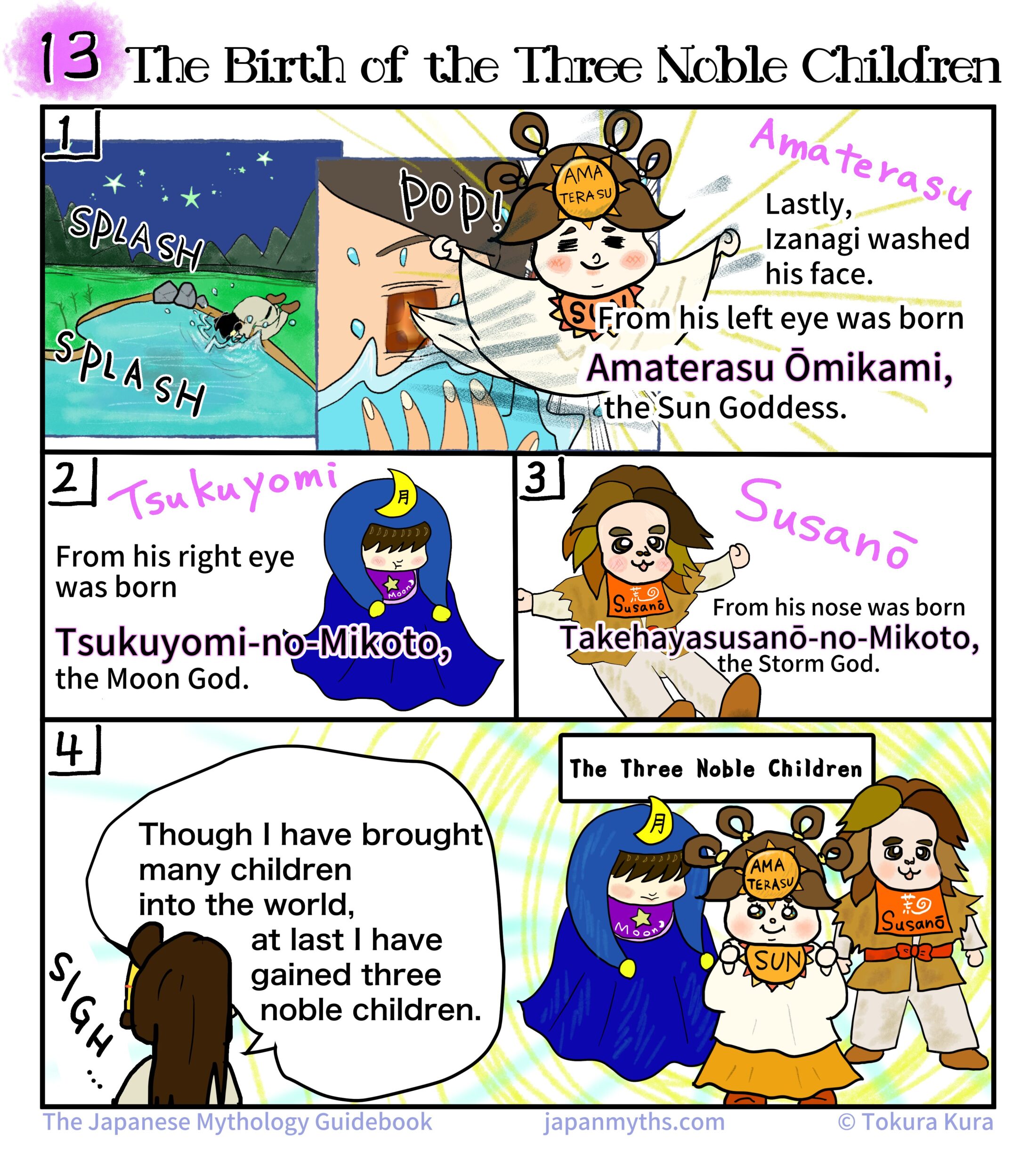 Episode 13, “The Birth of the Three Noble Children.” A colorful educational comic about Japanese mythology.

Panel 1: After completing his purification ritual, Izanagi washes his face. Water splashes as he cleanses himself. From his left eye is born Amaterasu Ōmikami, the Sun Goddess. She appears as a cheerful character dressed in white and orange, surrounded by radiant sunlight.

Panel 2: From Izanagi’s right eye is born Tsukuyomi-no-Mikoto, the Moon God. He is depicted wearing a deep blue robe with a crescent moon symbol on his head.

Panel 3: From Izanagi’s nose is born Takehayasusanoo-no-Mikoto (Susanoo), the Storm God. He is shown in rustic clothing with a lively and energetic pose.

Panel 4: Izanagi reflects, saying that although he has brought many children into the world, he has finally gained three truly noble children. Beside him stand Amaterasu, Tsukuyomi, and Susanoo together under a sign reading “The Three Noble Children.”

The comic introduces the birth of the three most important deities born from Izanagi’s purification ritual: Amaterasu, Tsukuyomi, and Susanoo.
