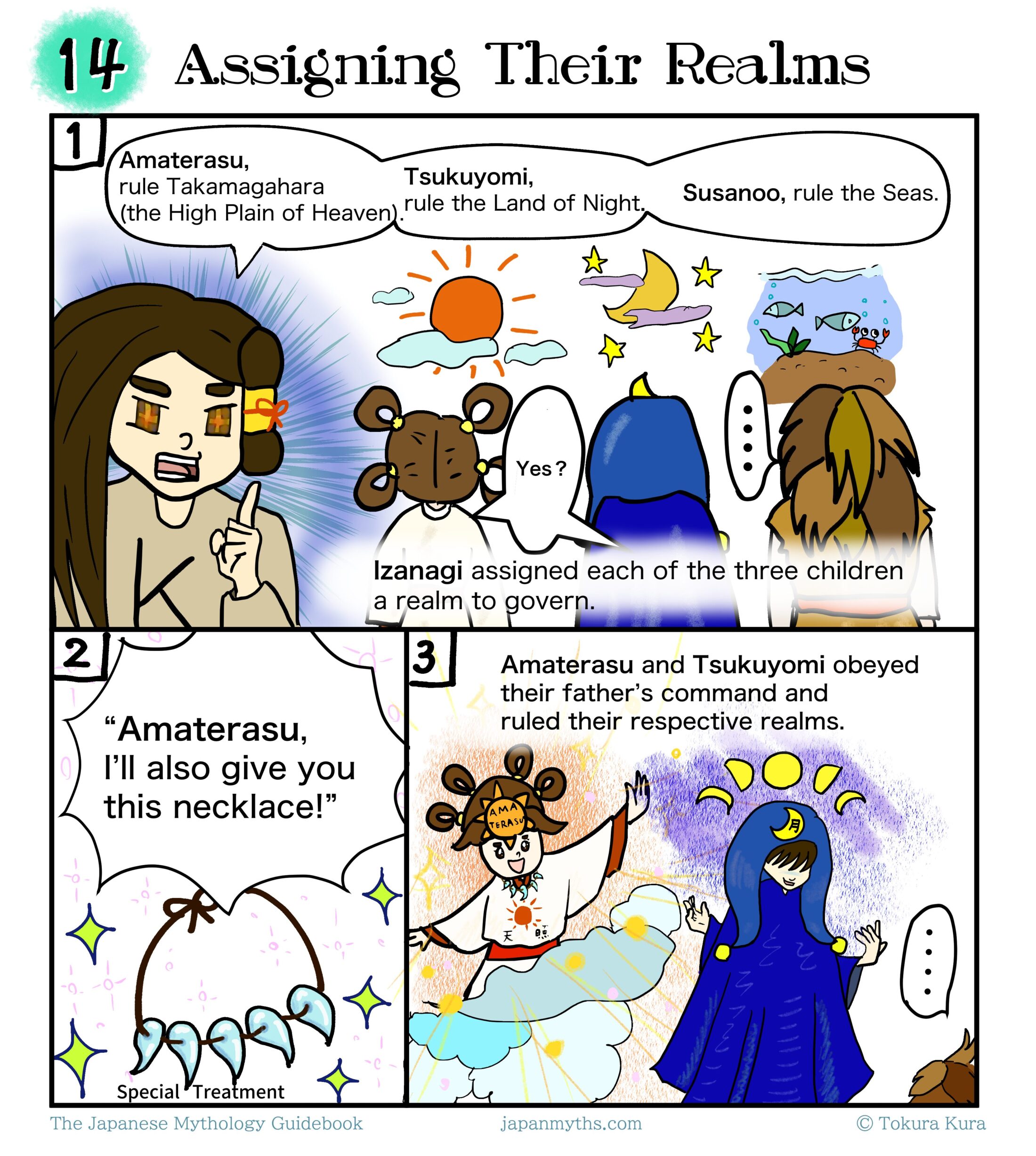 Episode 14, “Assigning Their Realms.” An educational comic about Japanese mythology showing how Izanagi assigns responsibilities to his three divine children.
Panel 1: Izanagi points his finger and gives each child a realm to govern. He tells Amaterasu to rule Takamagahara (the High Plain of Heaven), Tsukuyomi to rule the Land of Night, and Susanoo to rule the Seas. Symbols of the sun, moonlit sky, and ocean appear above the children to represent their domains. Amaterasu responds, “Yes?” while Susanoo remains silent. A caption explains that Izanagi assigned each of the three children a realm to govern.
Panel 2: Izanagi presents a jeweled necklace to Amaterasu, saying, “Amaterasu, I’ll also give you this necklace!” The necklace sparkles brightly. A small note at the bottom jokingly reads, “Special Treatment.”
Panel 3: Amaterasu and Tsukuyomi faithfully follow their father’s command and rule their respective realms. Amaterasu appears among glowing clouds and sunlight, while Tsukuyomi stands in a dark blue robe beneath moonlight. At the edge of the panel, Susanoo is shown silently with an ellipsis, hinting that he has not yet accepted his role. A caption states that Amaterasu and Tsukuyomi obeyed their father’s command and governed their assigned realms.
The comic depicts the division of authority among the Three Noble Children, emphasizing that Amaterasu and Tsukuyomi accepted their responsibilities while Susanoo’s reaction remains uncertain.