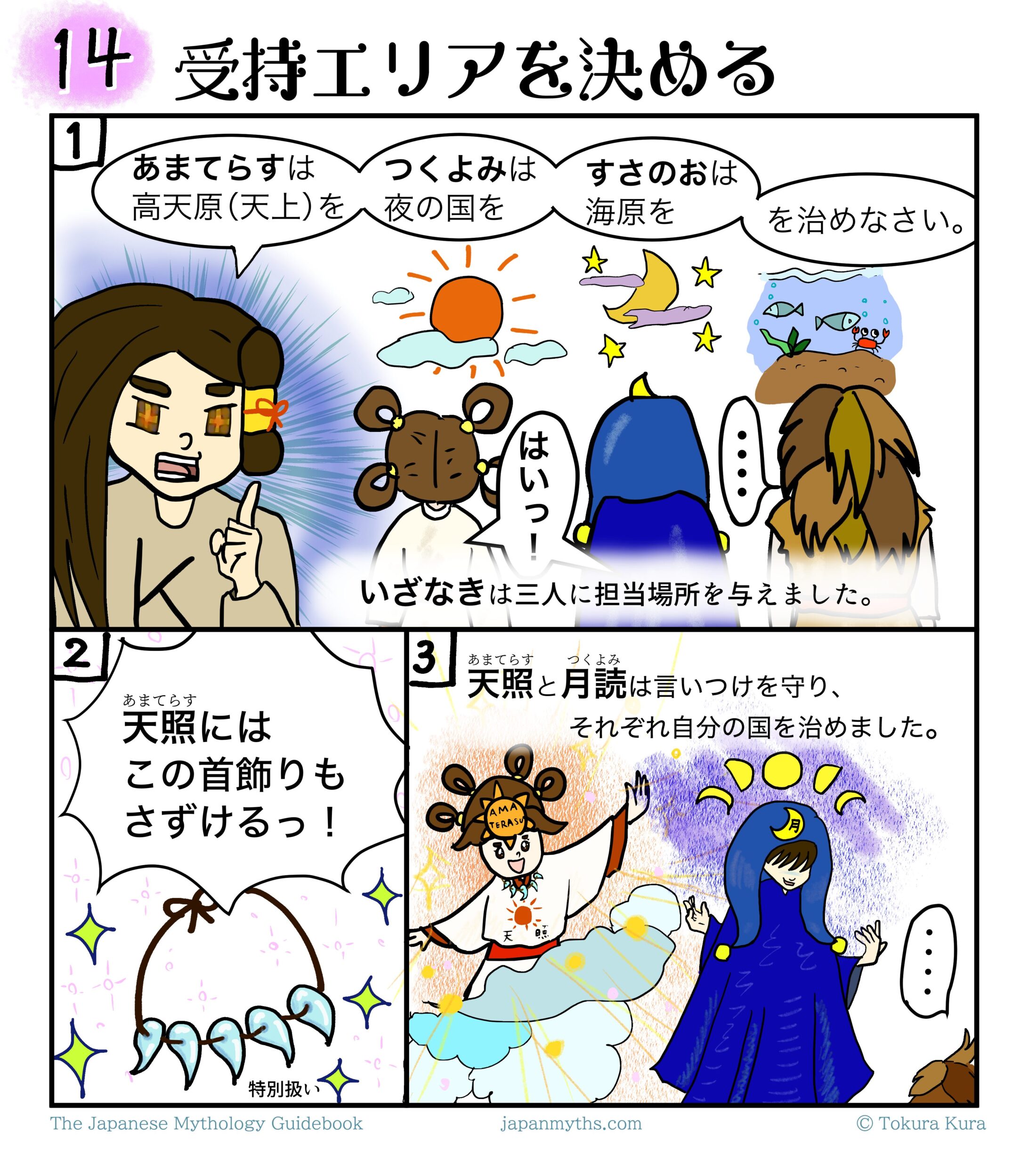 第14話「受持エリアを決める」。日本神話を解説する3コマ漫画。
1コマ目。イザナギが三貴子に統治する領域を割り当てる。アマテラスには「高天原(天上)」、ツクヨミには「夜の国」、スサノオには「海原」を治めるよう命じる。背景には太陽、月夜、海のイラストが描かれ、それぞれの担当領域を表している。アマテラスは「はいっ!」と返事をし、ツクヨミとスサノオは黙って話を聞いている。ナレーションには「イザナギは三人に担当場所を与えました」とある。
2コマ目。イザナギが「天照にはこの首飾りもさずけるっ!」と言い、勾玉の首飾りをアマテラスに与える。首飾りはきらきらと輝いている。下には小さく「特別扱い」と書かれている。
3コマ目。アマテラスとツクヨミはイザナギの言いつけを守り、それぞれ自分の国を治めている。アマテラスは雲の上で光を放ちながら手を振り、ツクヨミは夜を象徴する青い衣姿で立っている。一方、画面端のスサノオは無言で描かれ、吹き出しには「……」だけが入っている。ナレーションには「天照と月読は言いつけを守り、それぞれ自分の国を治めました」と書かれている。
全体として、三貴子に統治領域が与えられたことと、アマテラスとツクヨミはその役目を果たした一方、スサノオだけが不穏な様子を見せていることを描いた回。
